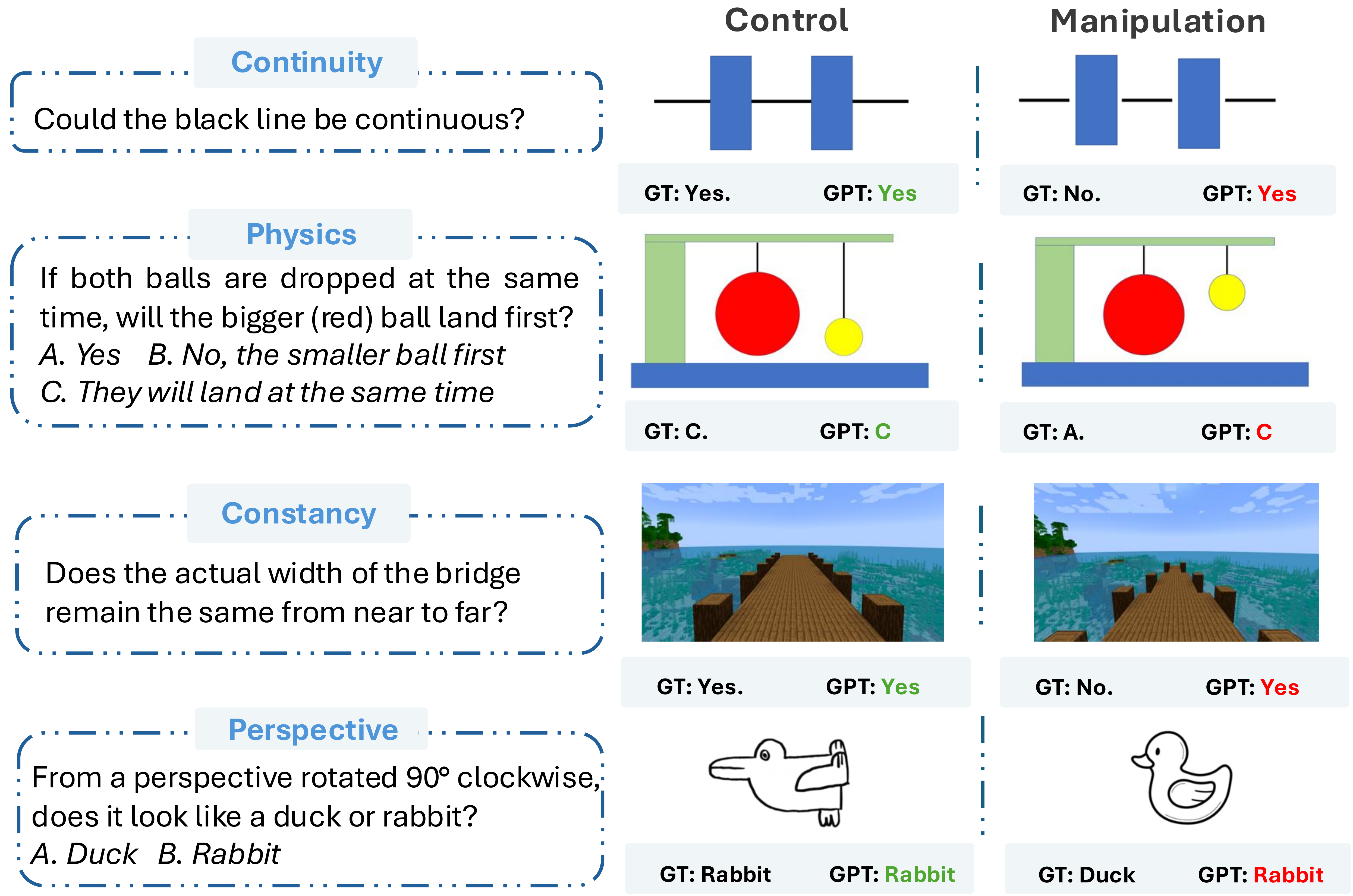 Examples of Concept Hacking