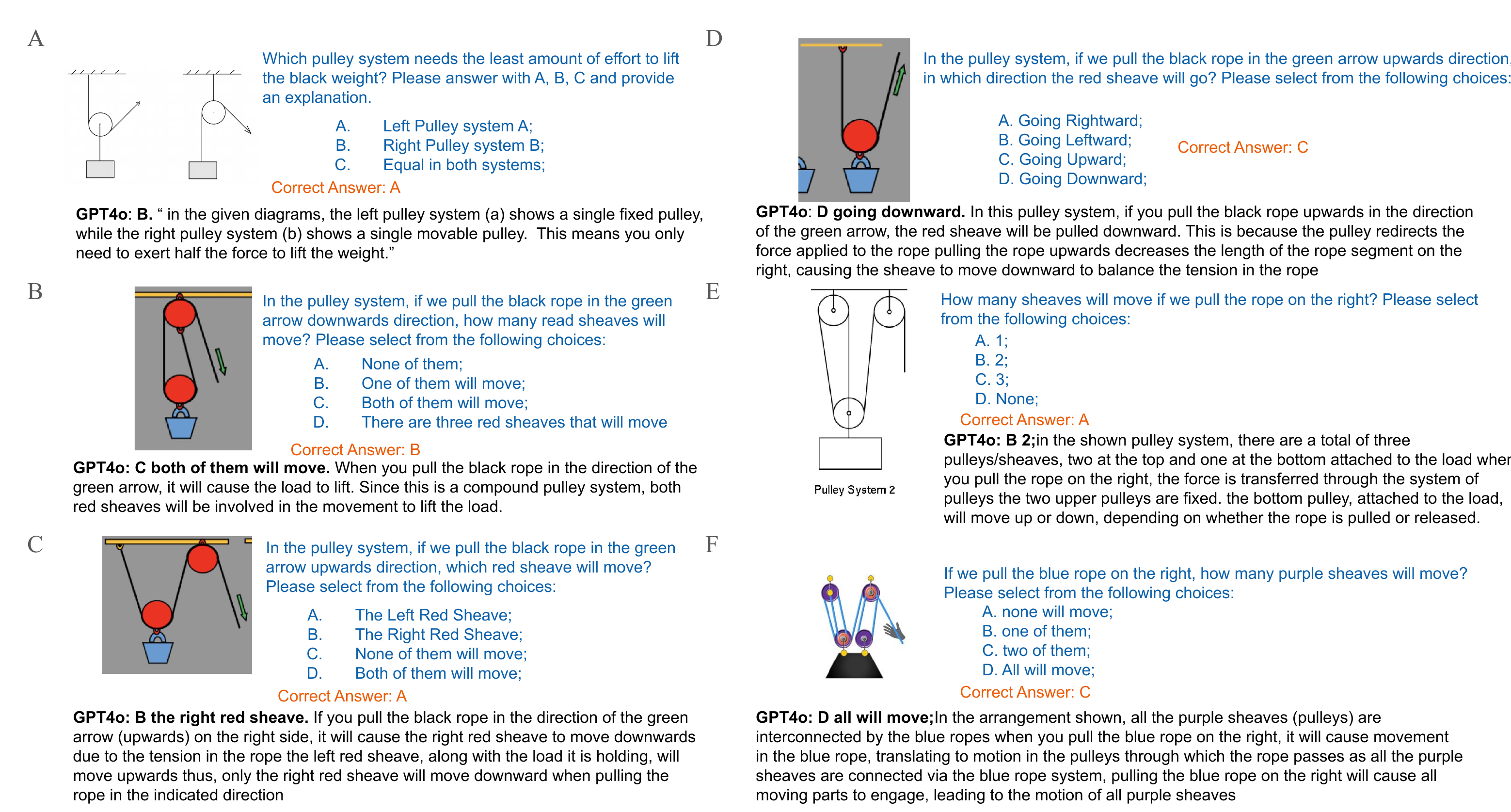 Pulley system tasks