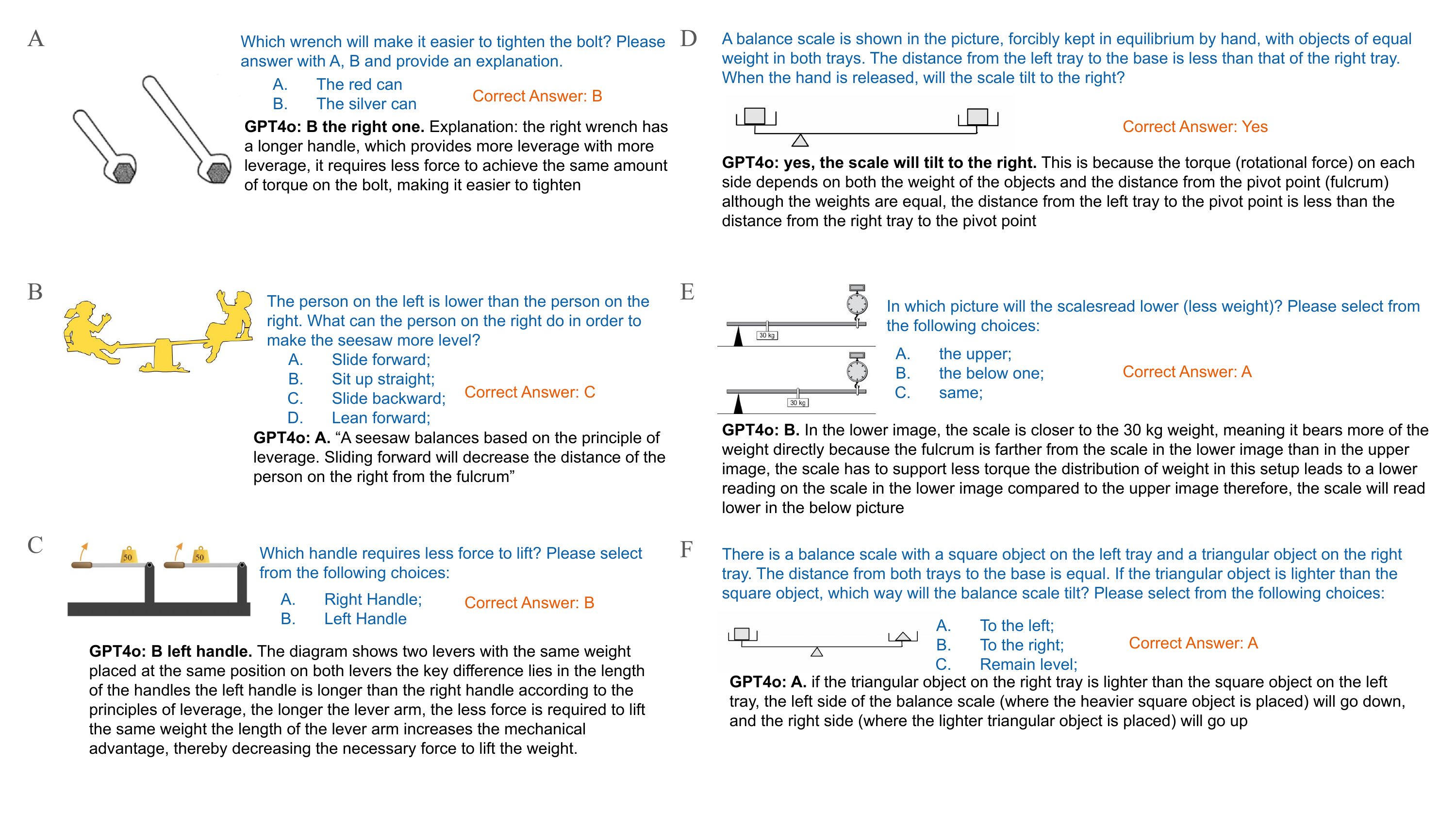 Leverage principle tasks
