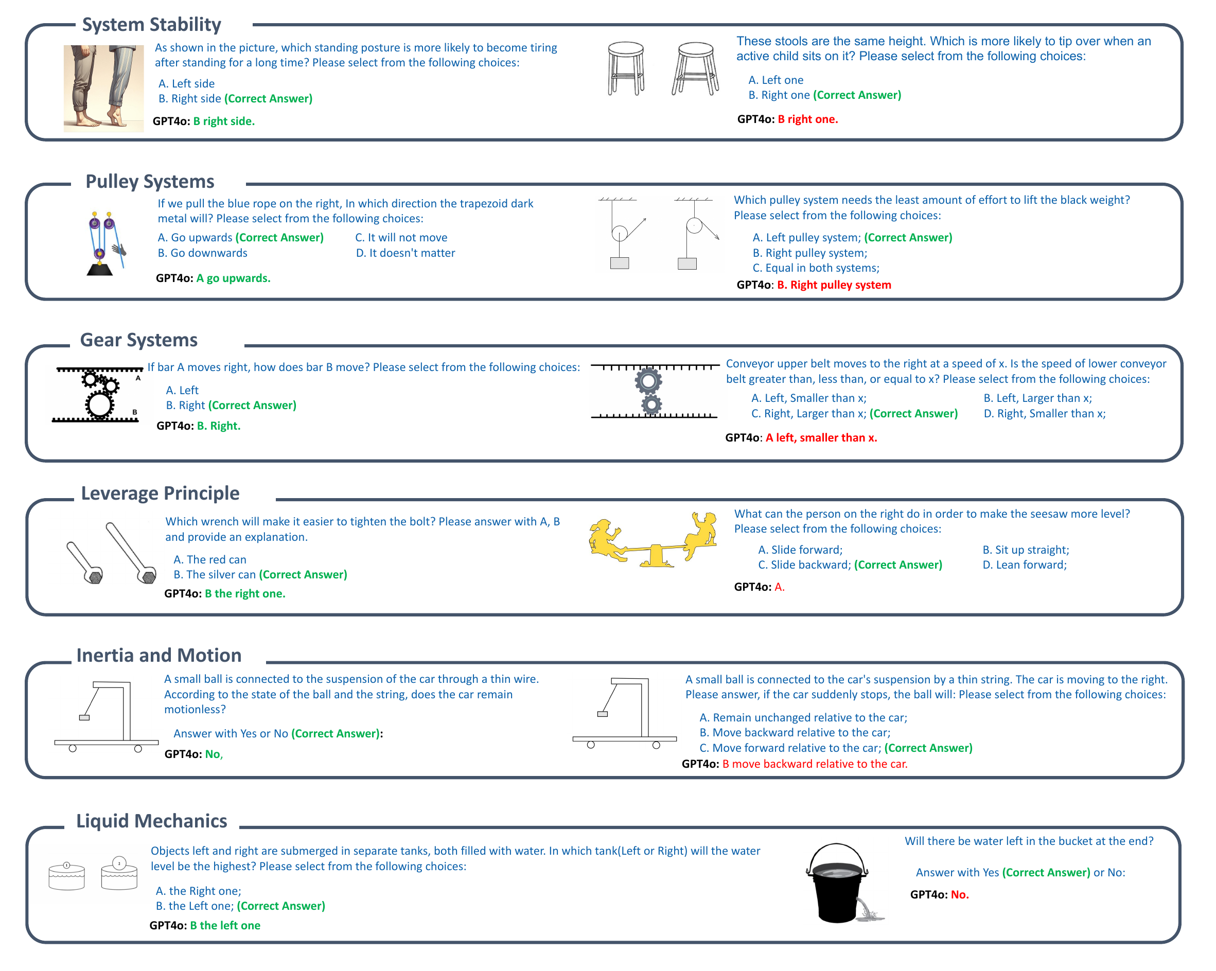 Sample tasks on the six domains of MechBench