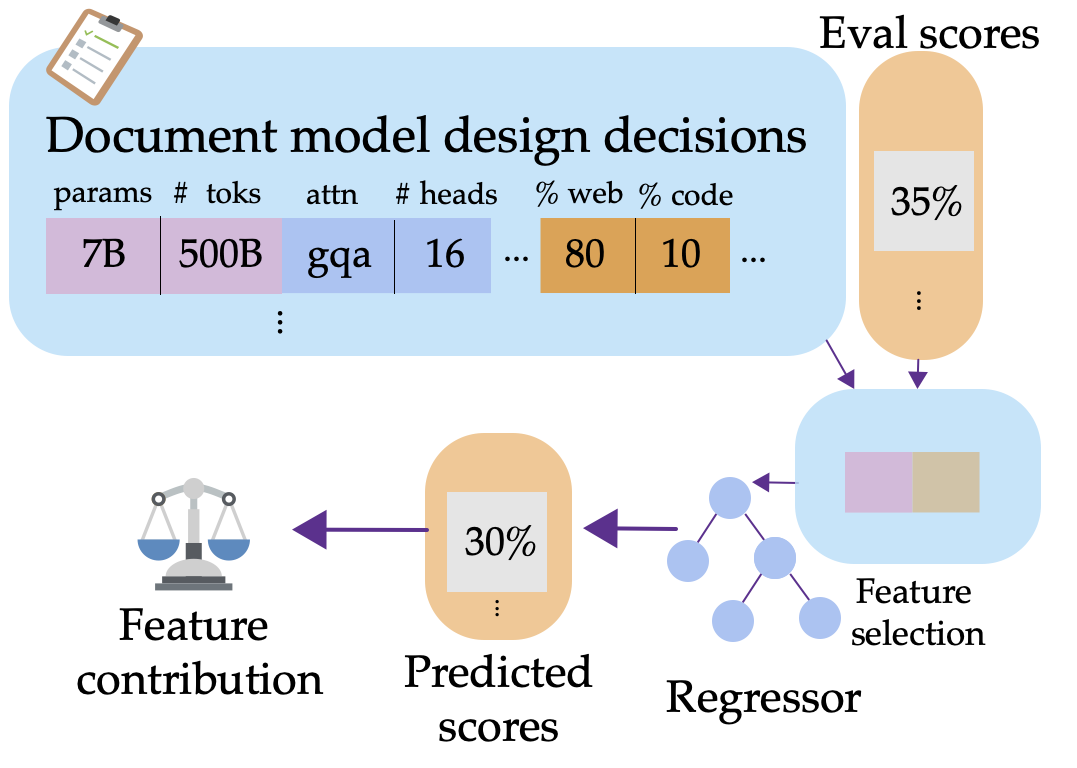 Method illustration