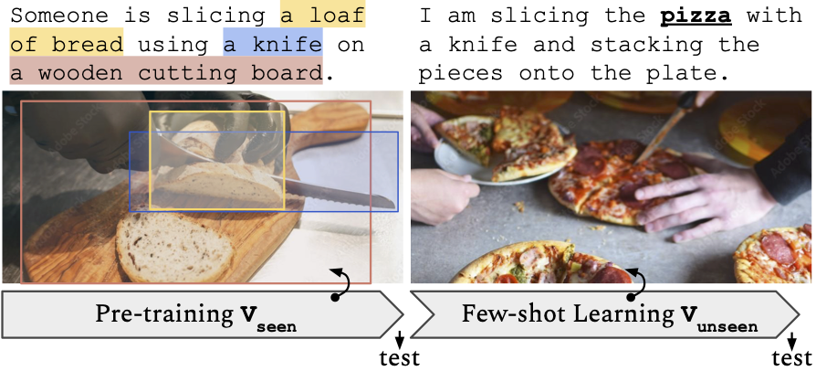 Few-shot new word learning framework