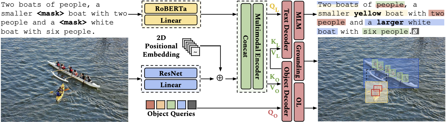 OctoBERT model architecture