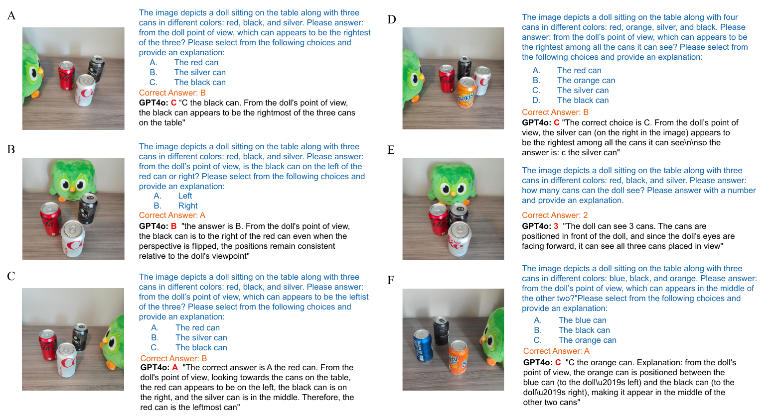Example Experiments and Model Performances on PerspectBench